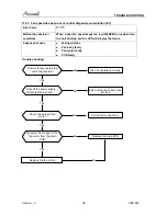 Предварительный просмотр 50 страницы Airwell AWAU-YKD009-H11 Service Manual