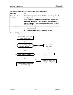 Предварительный просмотр 53 страницы Airwell AWAU-YKD009-H11 Service Manual