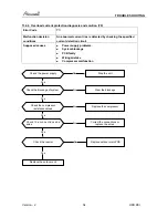 Предварительный просмотр 54 страницы Airwell AWAU-YKD009-H11 Service Manual