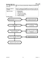 Предварительный просмотр 55 страницы Airwell AWAU-YKD009-H11 Service Manual