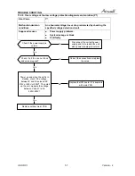 Предварительный просмотр 57 страницы Airwell AWAU-YKD009-H11 Service Manual