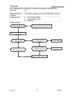 Предварительный просмотр 58 страницы Airwell AWAU-YKD009-H11 Service Manual