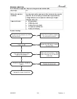 Предварительный просмотр 59 страницы Airwell AWAU-YKD009-H11 Service Manual