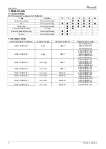 Preview for 4 page of Airwell AWAU-YLD012-H11 Service Manual