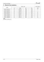 Preview for 35 page of Airwell AWAU-YLD012-H11 Service Manual