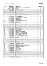 Preview for 41 page of Airwell AWAU-YLD012-H11 Service Manual