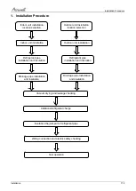 Preview for 43 page of Airwell AWAU-YLD012-H11 Service Manual