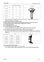 Preview for 65 page of Airwell AWAU-YLD012-H11 Service Manual