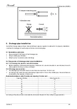 Preview for 67 page of Airwell AWAU-YLD012-H11 Service Manual