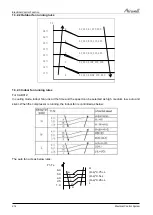 Preview for 78 page of Airwell AWAU-YLD012-H11 Service Manual