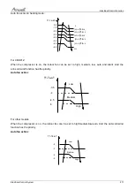 Preview for 81 page of Airwell AWAU-YLD012-H11 Service Manual