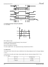 Preview for 84 page of Airwell AWAU-YLD012-H11 Service Manual