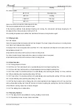 Preview for 85 page of Airwell AWAU-YLD012-H11 Service Manual