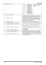 Preview for 88 page of Airwell AWAU-YLD012-H11 Service Manual