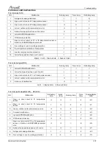 Preview for 91 page of Airwell AWAU-YLD012-H11 Service Manual