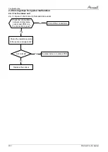 Preview for 94 page of Airwell AWAU-YLD012-H11 Service Manual