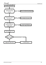 Preview for 95 page of Airwell AWAU-YLD012-H11 Service Manual