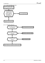 Preview for 96 page of Airwell AWAU-YLD012-H11 Service Manual