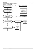Preview for 97 page of Airwell AWAU-YLD012-H11 Service Manual