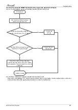 Preview for 101 page of Airwell AWAU-YLD012-H11 Service Manual