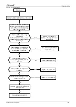 Preview for 103 page of Airwell AWAU-YLD012-H11 Service Manual