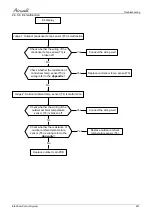 Preview for 105 page of Airwell AWAU-YLD012-H11 Service Manual