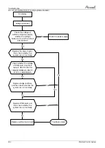 Preview for 106 page of Airwell AWAU-YLD012-H11 Service Manual