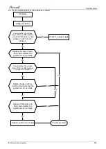 Preview for 107 page of Airwell AWAU-YLD012-H11 Service Manual