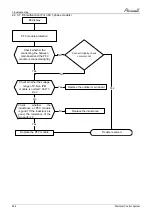 Preview for 108 page of Airwell AWAU-YLD012-H11 Service Manual