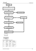 Preview for 109 page of Airwell AWAU-YLD012-H11 Service Manual