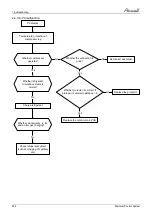 Preview for 110 page of Airwell AWAU-YLD012-H11 Service Manual