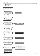 Preview for 111 page of Airwell AWAU-YLD012-H11 Service Manual