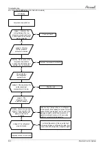 Preview for 112 page of Airwell AWAU-YLD012-H11 Service Manual