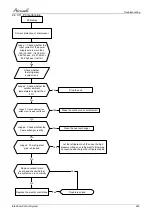 Preview for 113 page of Airwell AWAU-YLD012-H11 Service Manual