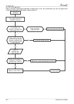 Preview for 114 page of Airwell AWAU-YLD012-H11 Service Manual