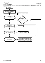 Preview for 115 page of Airwell AWAU-YLD012-H11 Service Manual