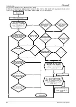 Preview for 116 page of Airwell AWAU-YLD012-H11 Service Manual