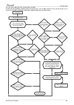 Preview for 117 page of Airwell AWAU-YLD012-H11 Service Manual