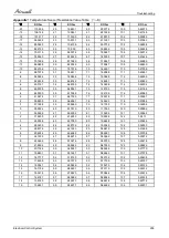 Preview for 119 page of Airwell AWAU-YLD012-H11 Service Manual