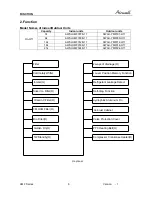 Preview for 6 page of Airwell AWAU-YMF007-H11 Service Manual