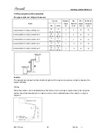 Preview for 22 page of Airwell AWAU-YMF007-H11 Service Manual