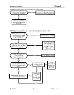 Preview for 46 page of Airwell AWAU-YMF007-H11 Service Manual