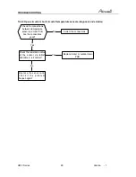 Preview for 48 page of Airwell AWAU-YMF007-H11 Service Manual