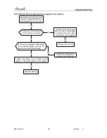 Preview for 49 page of Airwell AWAU-YMF007-H11 Service Manual