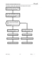 Preview for 50 page of Airwell AWAU-YMF007-H11 Service Manual