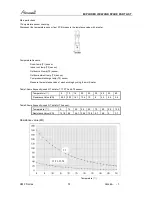 Preview for 51 page of Airwell AWAU-YMF007-H11 Service Manual