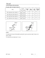 Предварительный просмотр 21 страницы Airwell AWAU-YMF009-C12 Service Manual