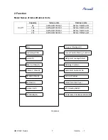 Preview for 7 page of Airwell AWAU-YMF009-H61 Service Manual