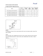 Preview for 15 page of Airwell AWAU-YMF009-H61 Service Manual