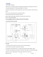 Preview for 22 page of Airwell AWAU-YMF009-H61 Service Manual